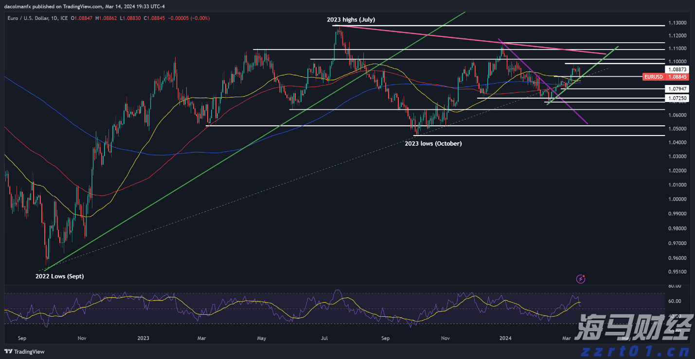 美财长贝森特:美联储下个月应考虑降息50基点
