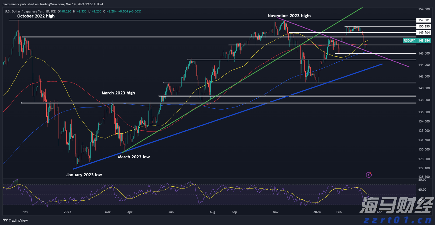 中国平安一季度归母营运利润稳健增长2.4%寿险及健康险新业务价值强劲增长34.9%集团总资产突破13万亿元