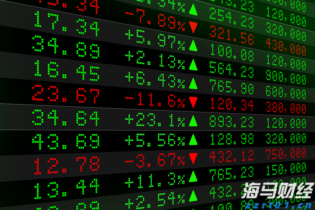 市场恐慌情绪再度升温，美股对冲成本激增预示下行风险