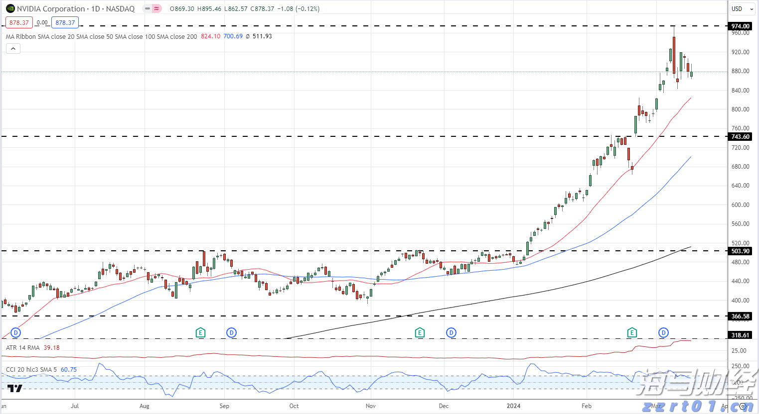 上线低糖少油粽、艾草养生锤、艾草花束…这个端午盒马攒了一场养生局