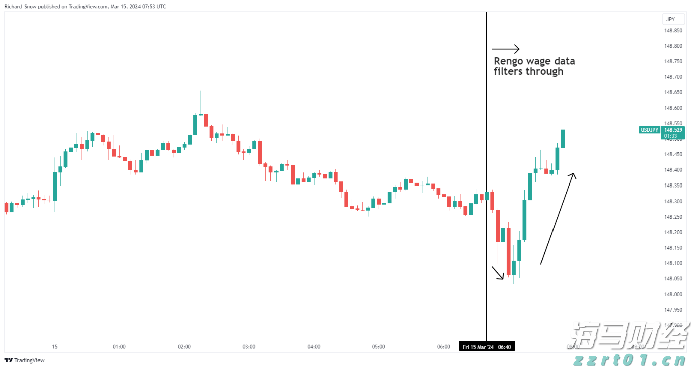 湿地污水处理工艺流程图