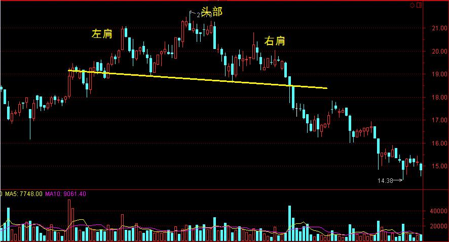 印染废水主要成分是什么（染料