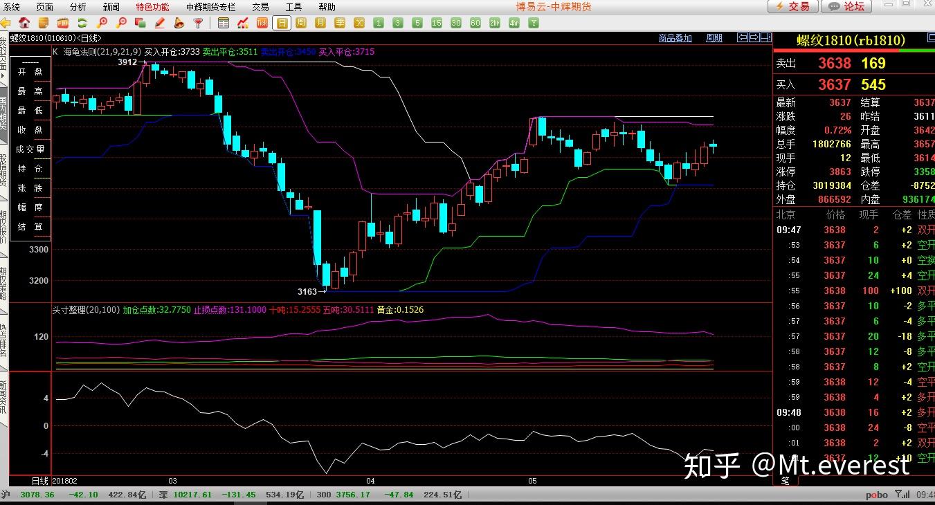 微纳米曝气装置水处理效果