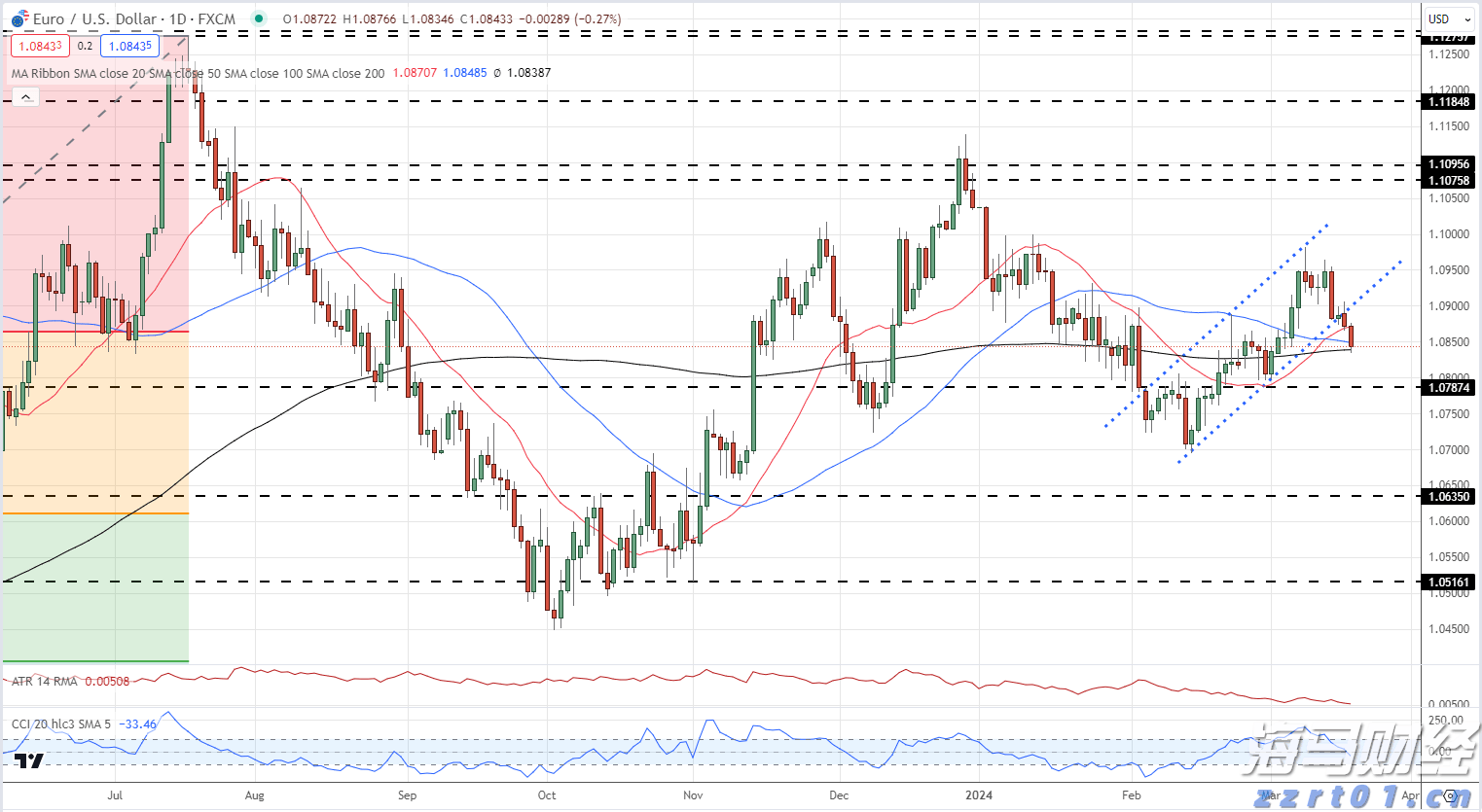 道达尔(TTE.US) Q2利润下降23% 面临油气市场挑战