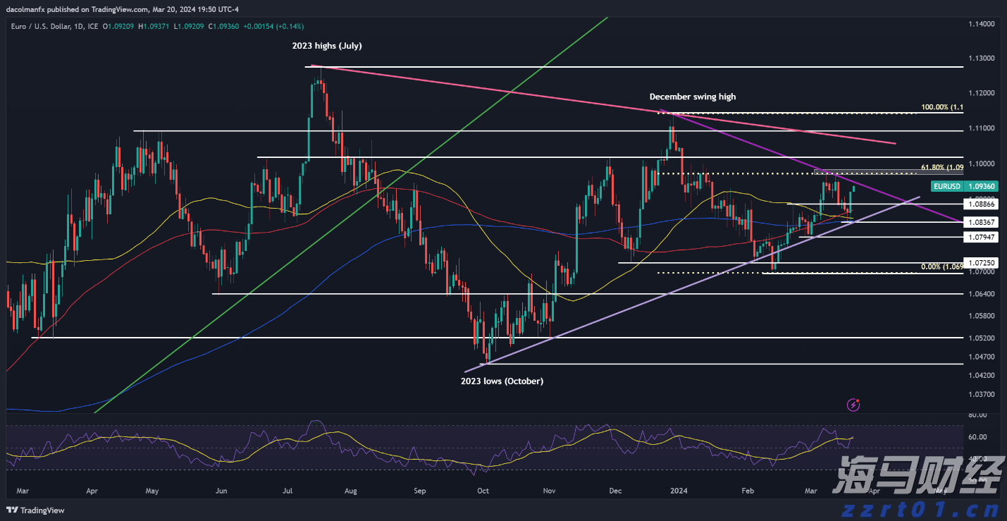 北京市通过确认制办理登记的企业突破1万户