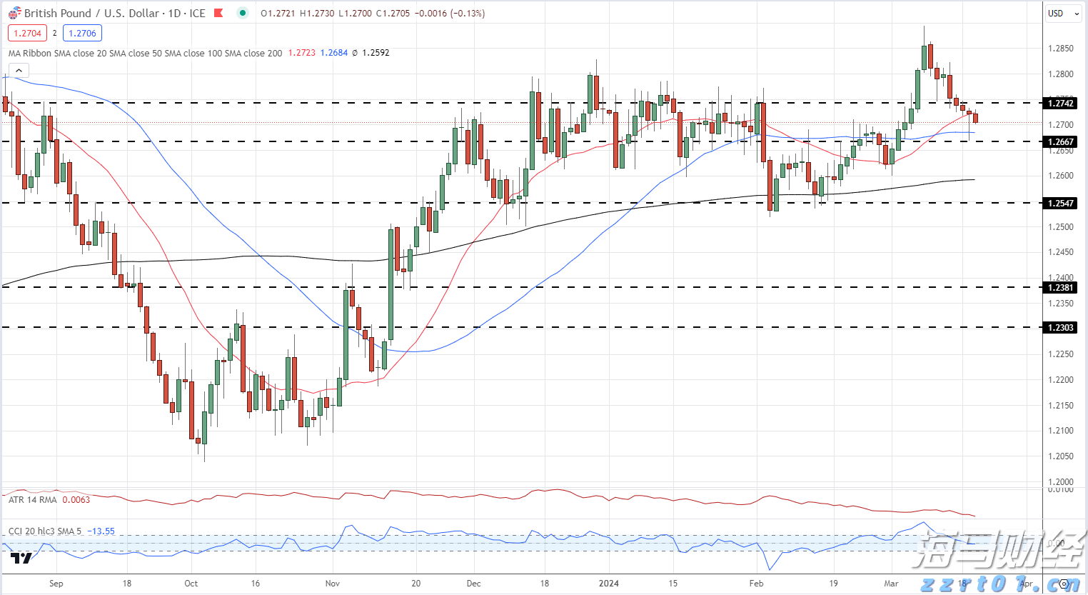 乘联分会：预计2025年乘用车零售2435万辆 同比增长6%