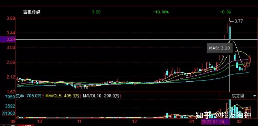 上半年河北查办网络交易违法案件251件、虚假违法广告罚没1022万