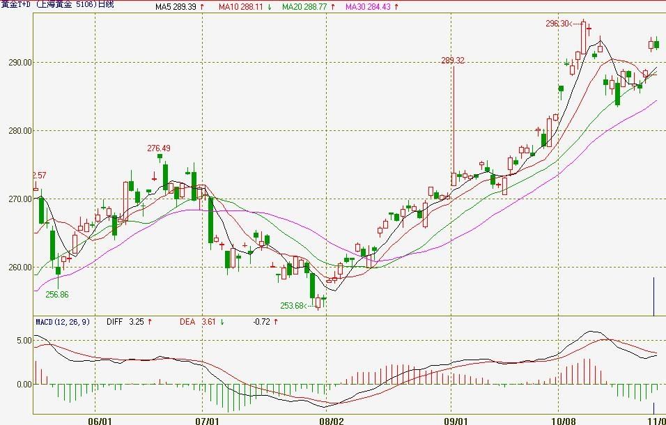 新建肉类加工厂废水如何达标排放标准指标分享（肉类加工厂污水处理是怎么排放达标的）