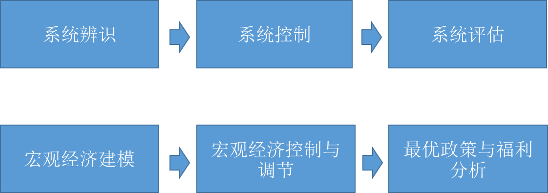 斗门区暴雨预警升级为橙色！强降雨仍将持续！