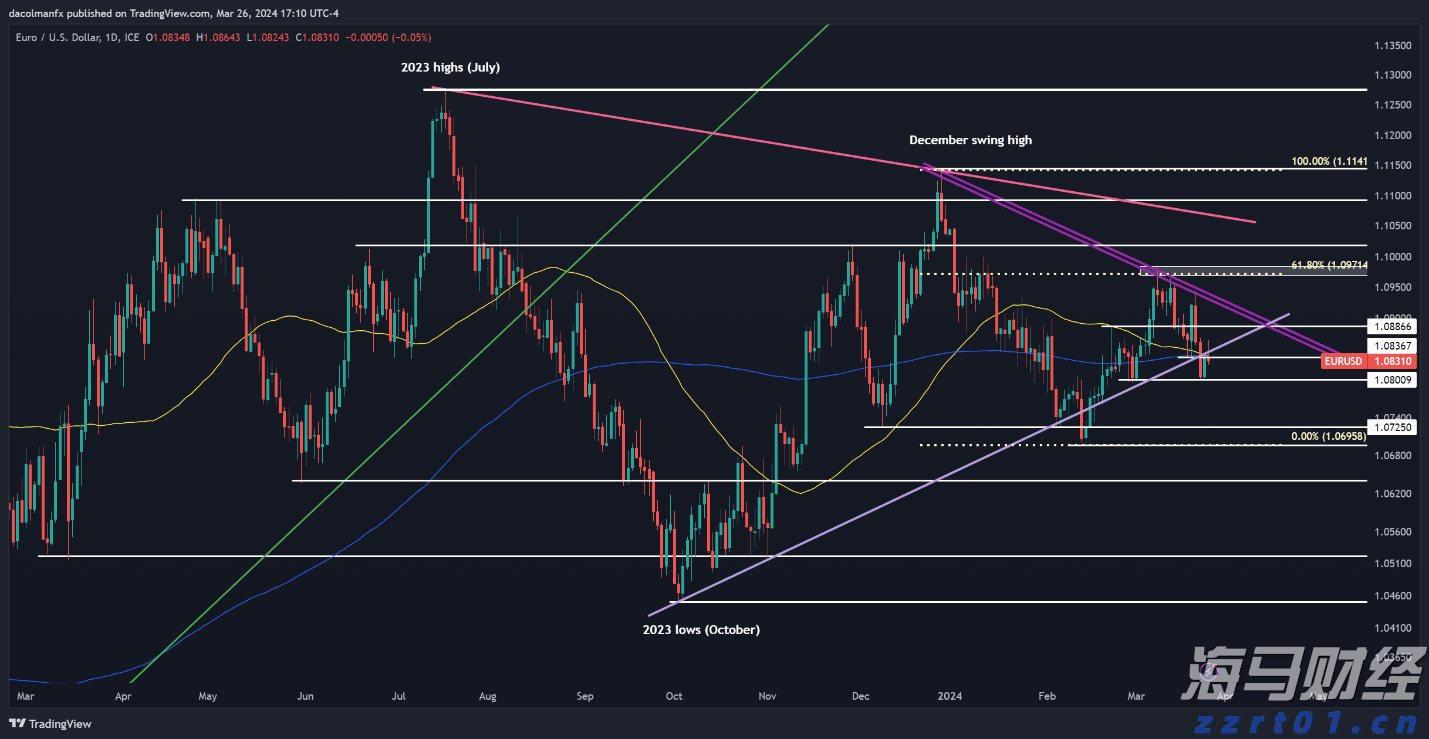 万山区雷雨大风黄色预警正在生效，注意防御！