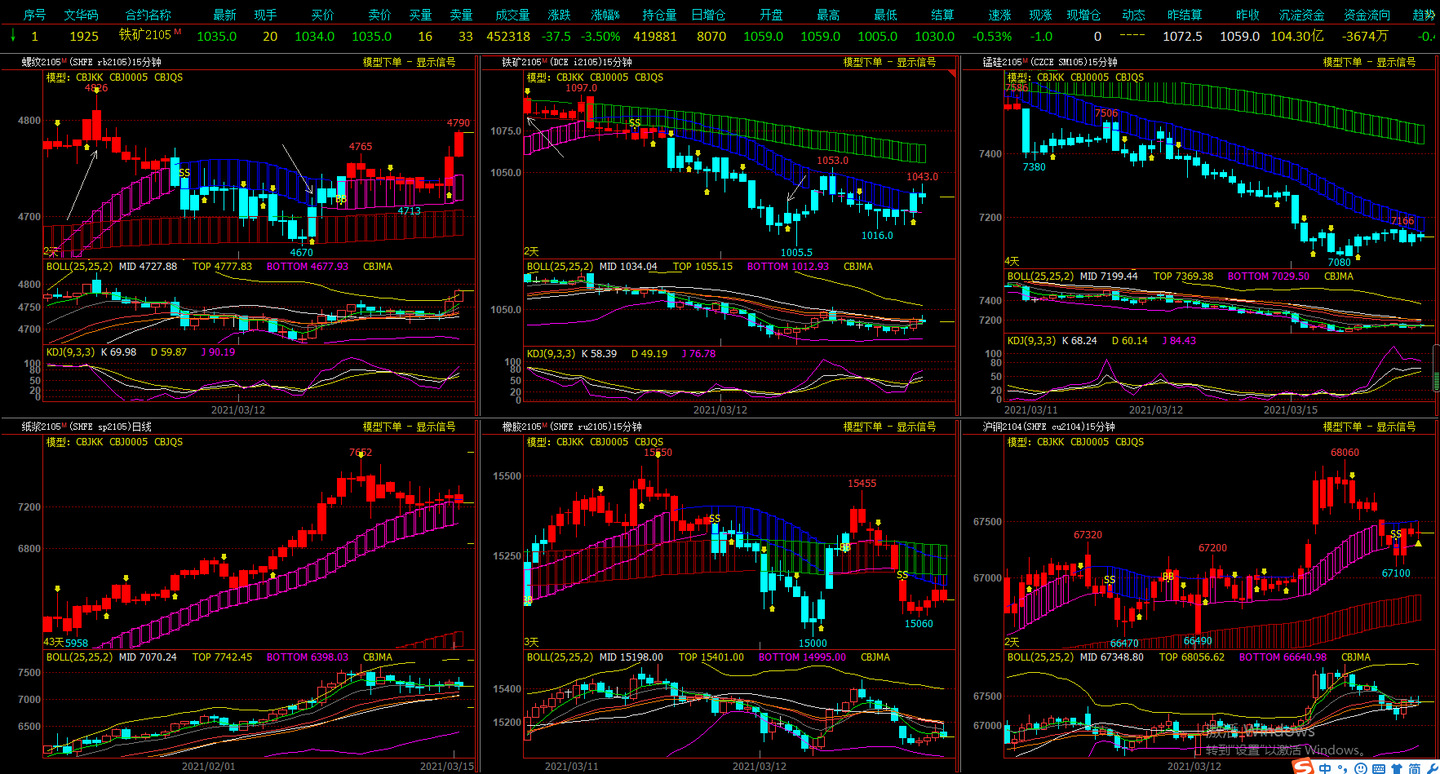 A股收评 | 沪指四连阳！稀土板块冲高