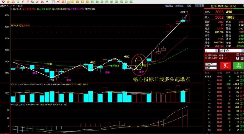 A股收评 | 创业板指上涨0.96%！结构性行情活跃，各板块龙头股创造新高