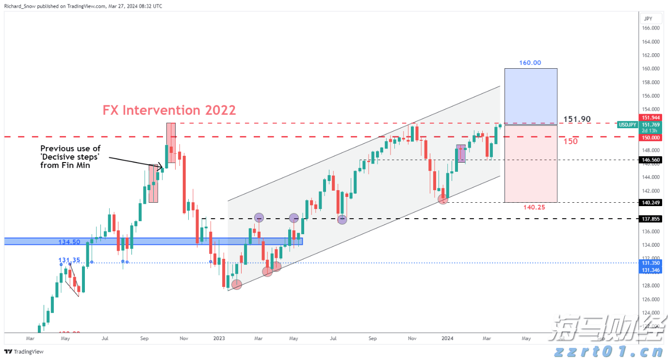 当归片食品生产加工废水处理设备