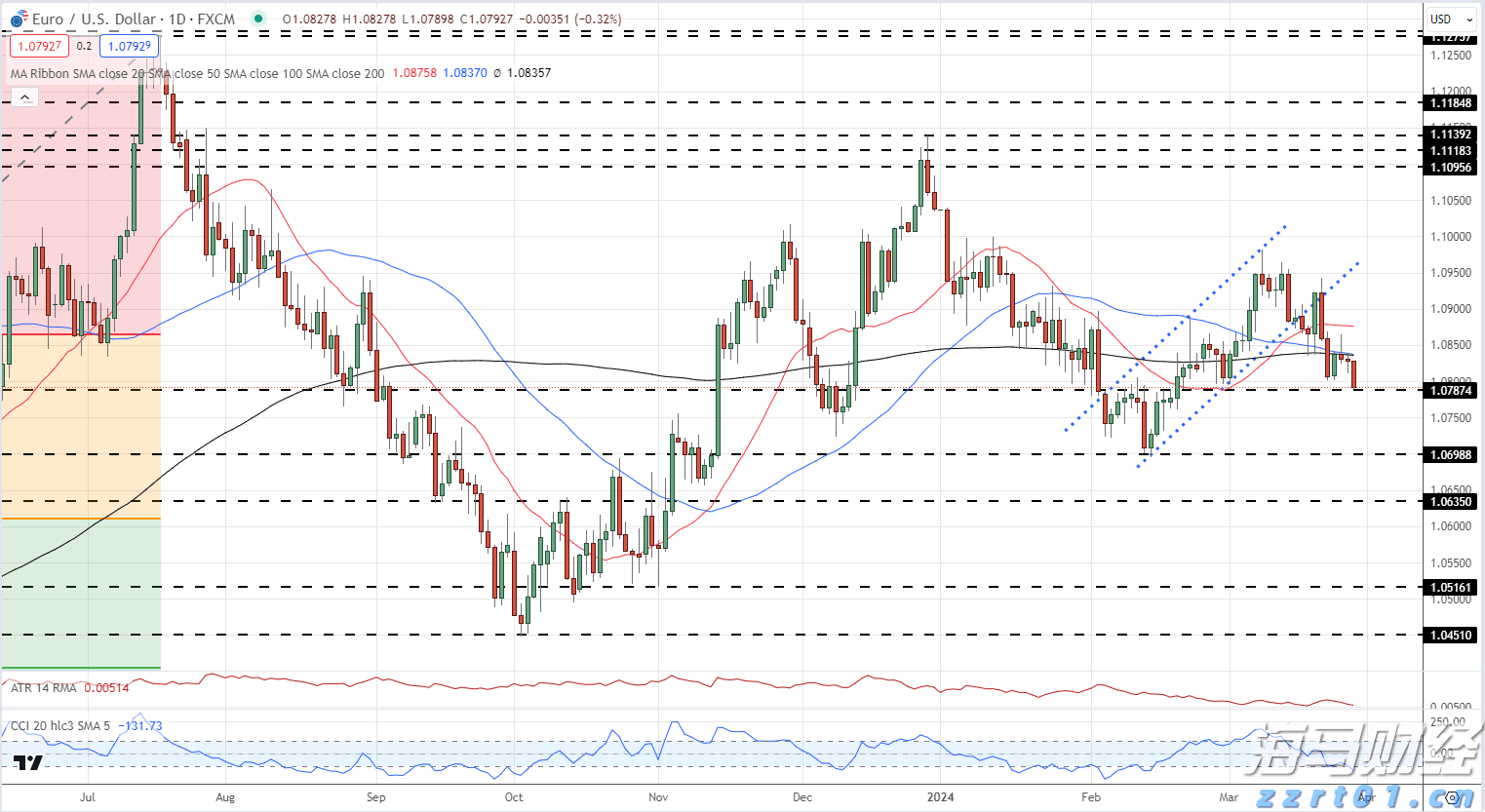 快闪互动点燃全城绿色热情!珠海垃圾分类主题宣传活动启幕