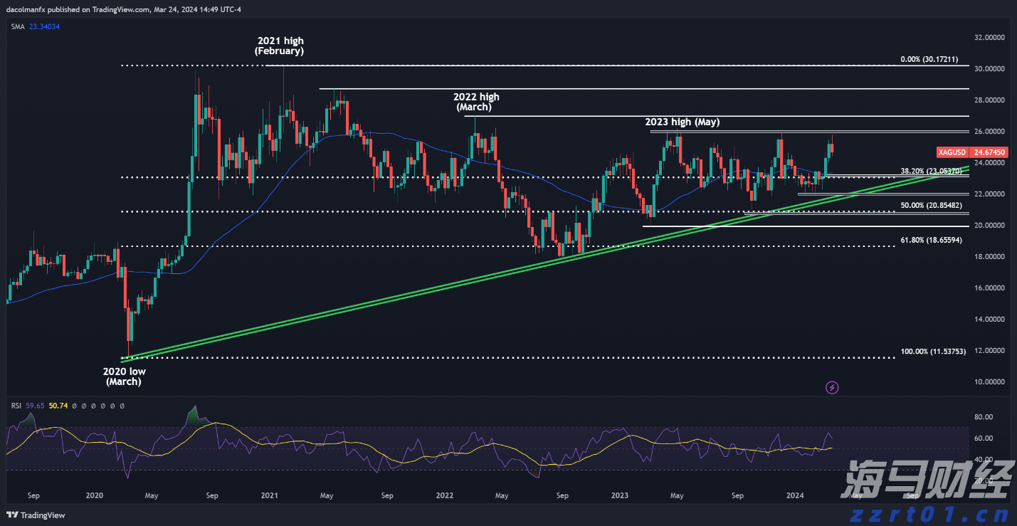 光大肉鸽养殖项目预计月底引进首批5000对种鸽