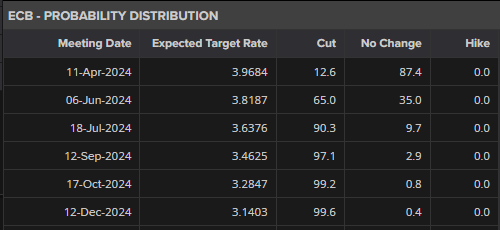 云南省市场监管局开展涉企违规收费专项整治行动