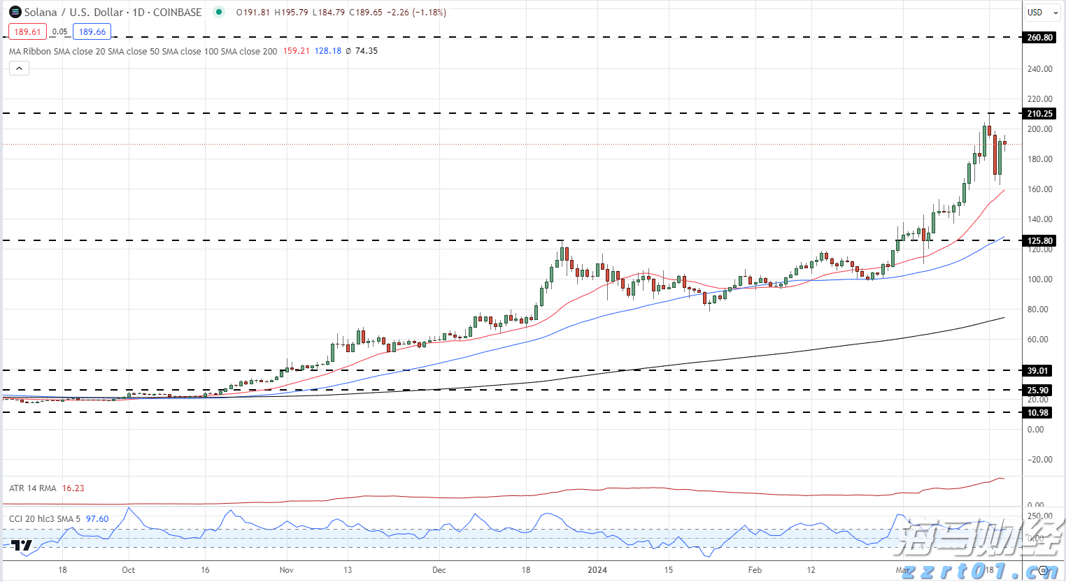 我市召开助力乡村振兴政银企对接会