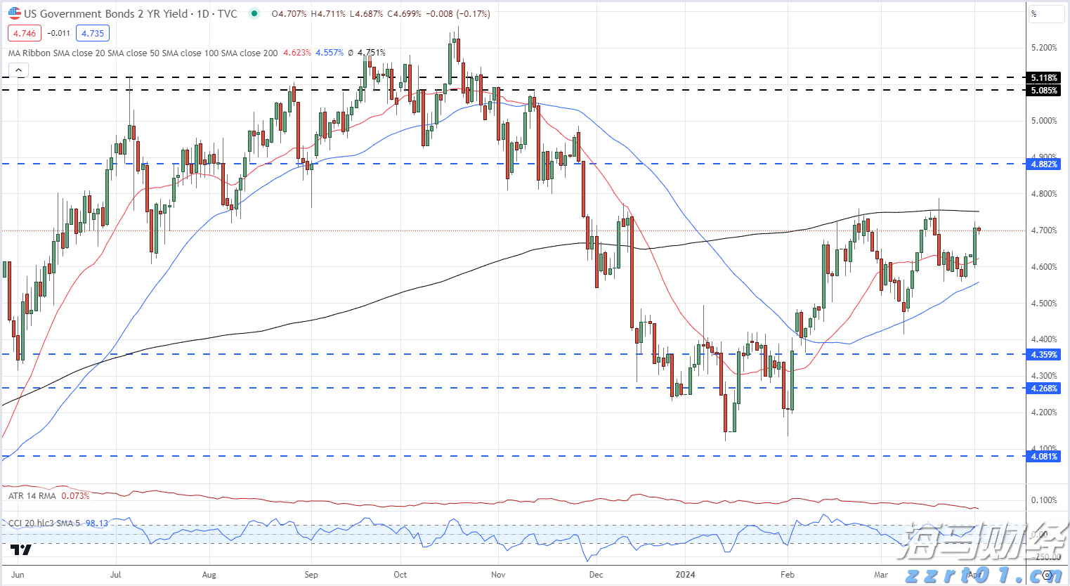 燃动世俱杯 添彩是绝配