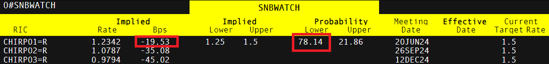 2025款钇为3购车指南：五大礼包+三大限时权益