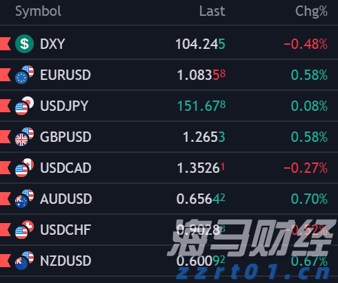 泽连斯基抵达华盛顿 白宫公布“特泽会”日程表