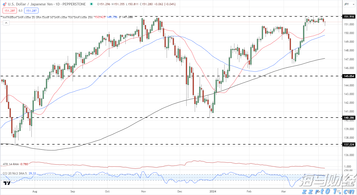 青海省市场监管局深入西宁、海东等地督查“平台点亮”行动