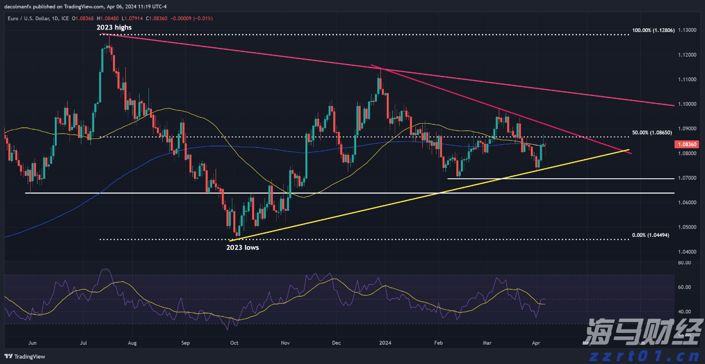 A股市场概况 | A股维持窄幅震荡 苹果概念股活跃 军工产业链调整