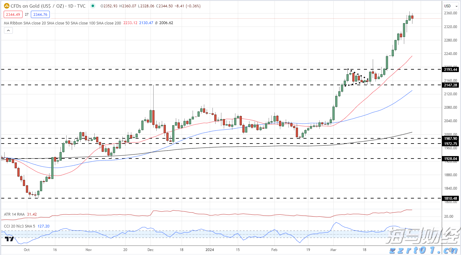 制药废水有哪些处理方法