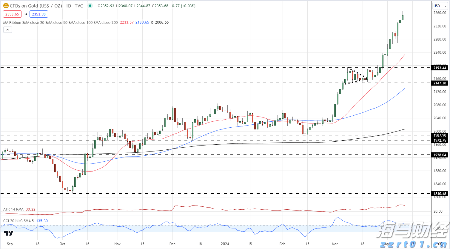 单机年发电量1亿度！全球最大海上风电机组完成吊装