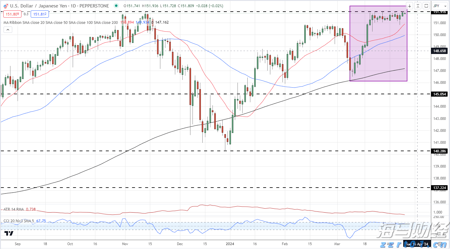 皮革制品厂加工废水处理设备