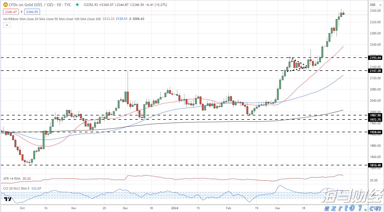 索罗斯Q2持仓：显著增持标普500指数ETF看跌期权 减持阿斯利康(AZN.US)