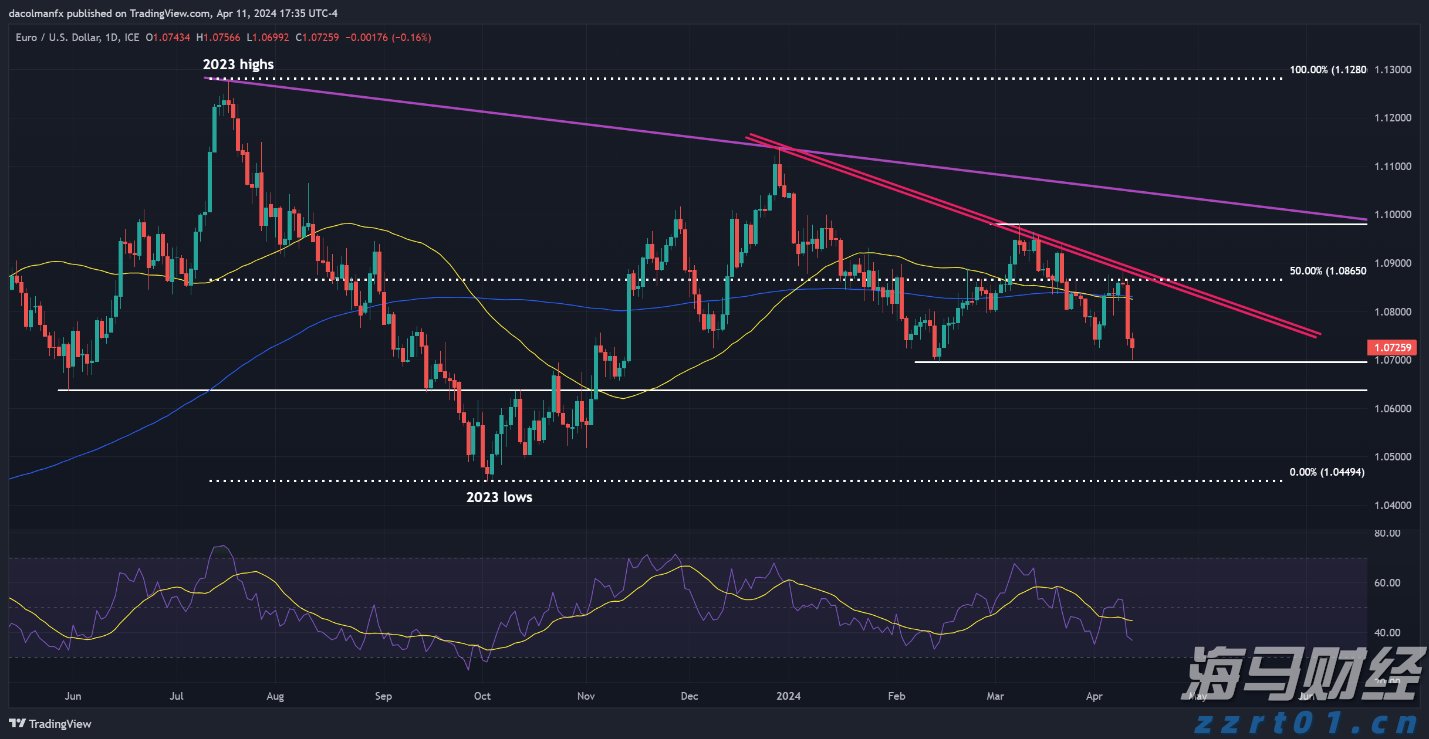 欧洲央行保持利率不变，静候美国关税政策的明朗化