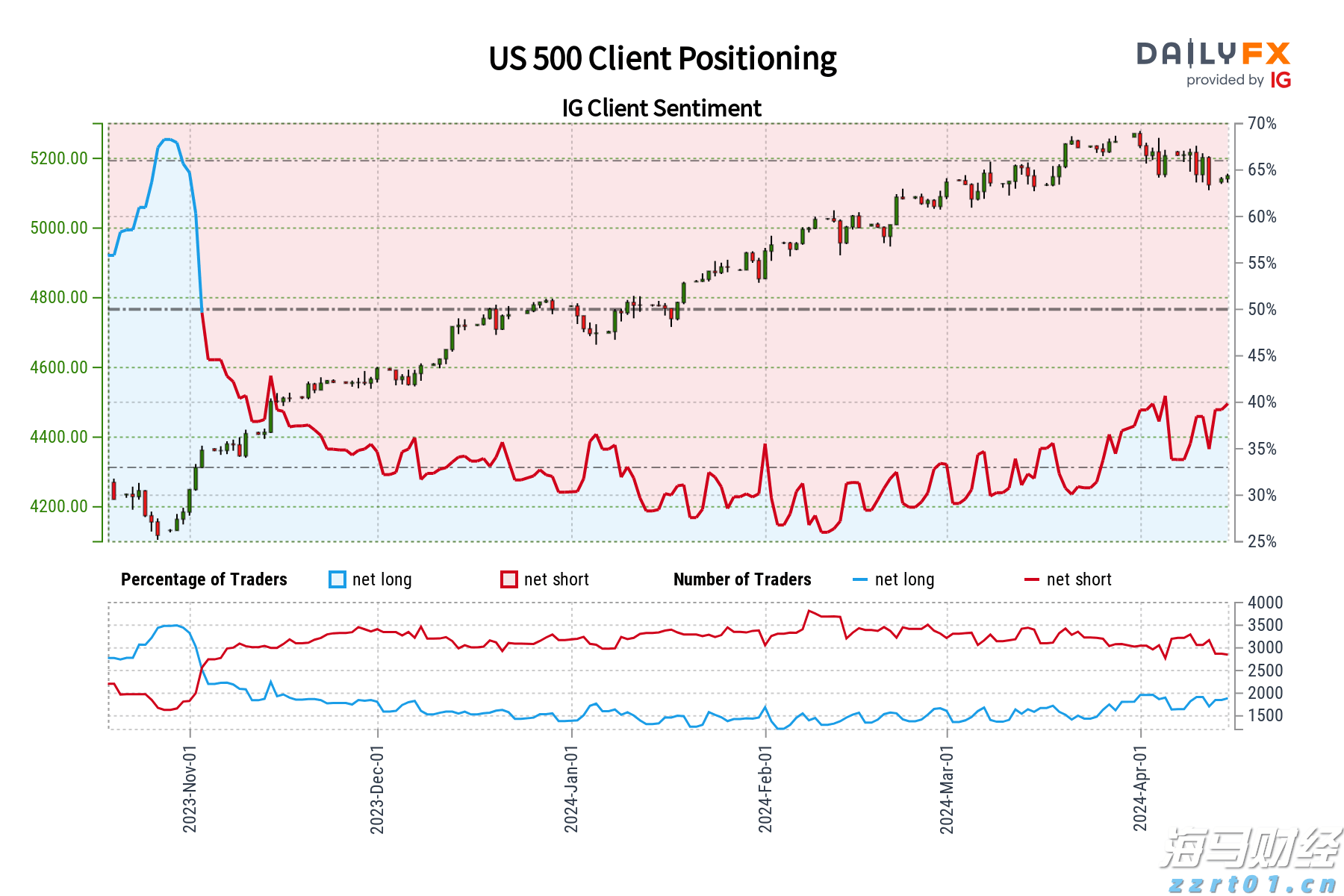 鲍威尔松口或降息 美联储麻烦仍未了