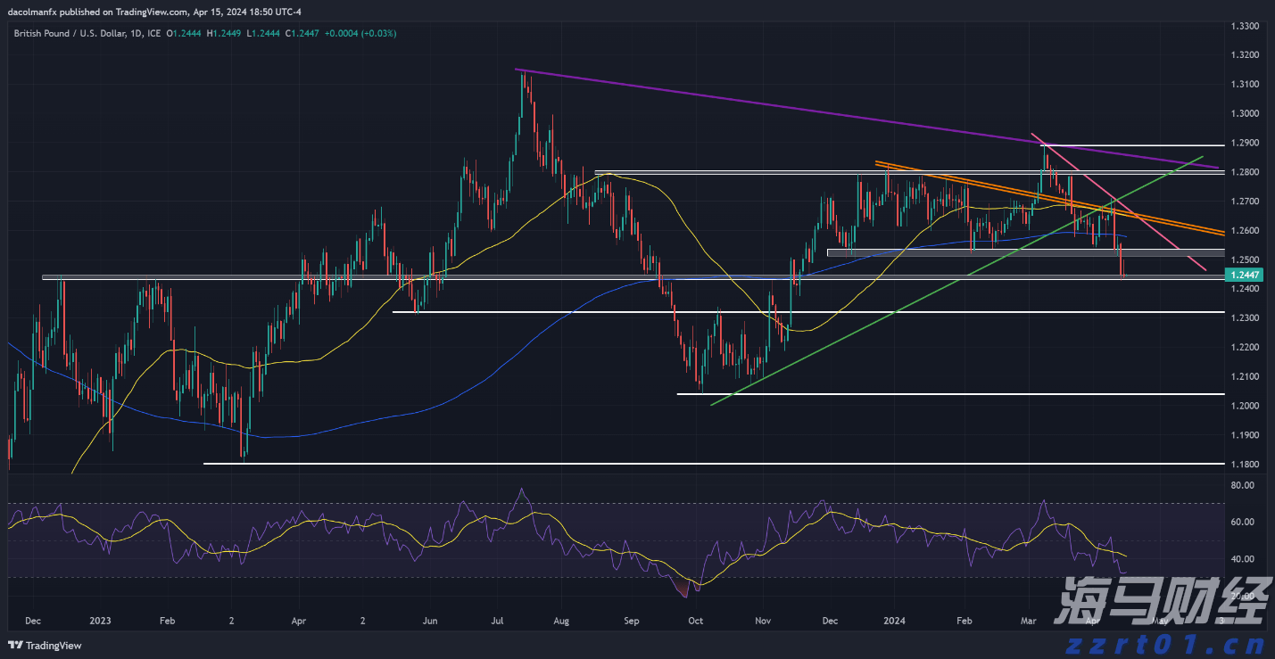 关爱心血管！守护生命通道