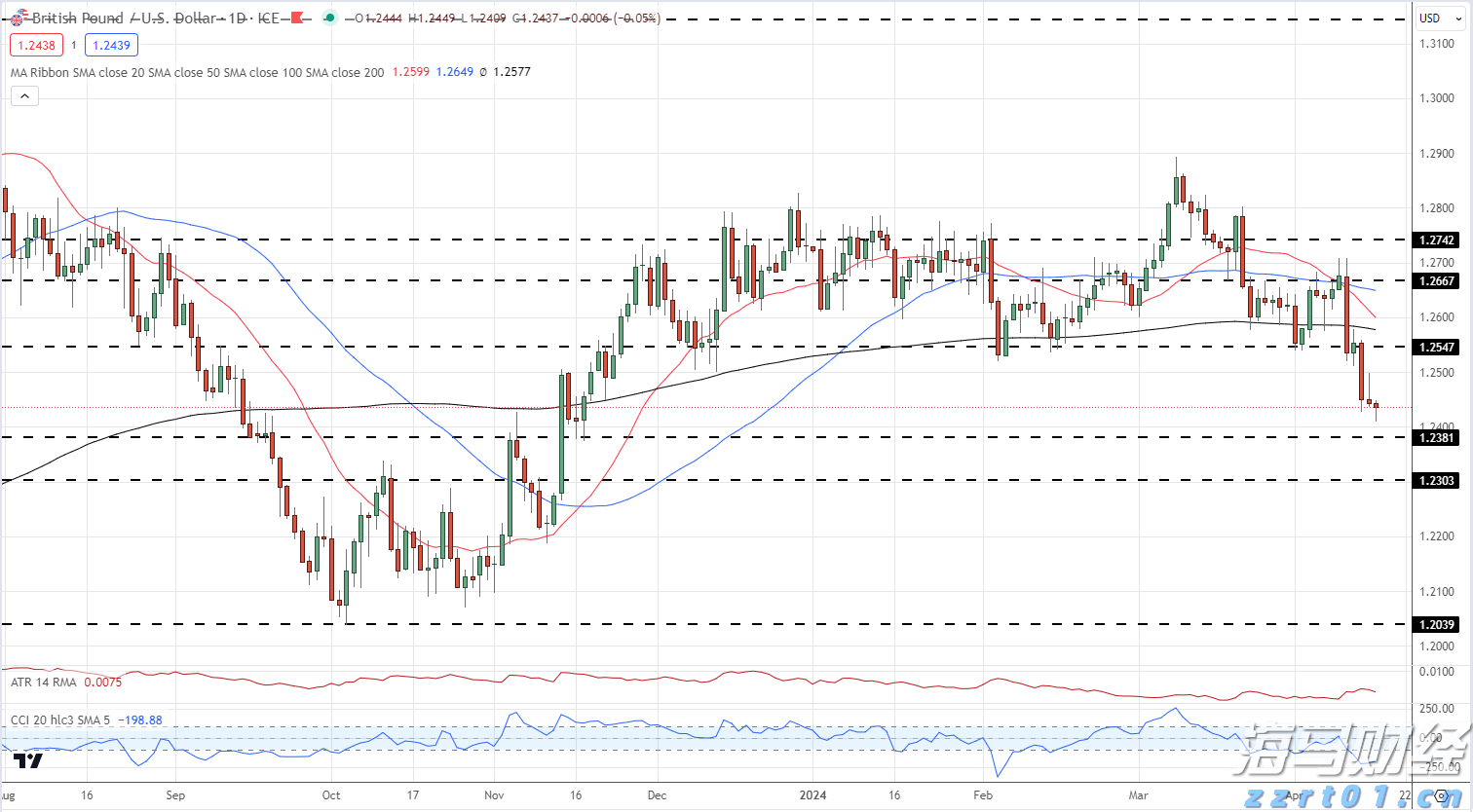 珠海20条线公交调整!