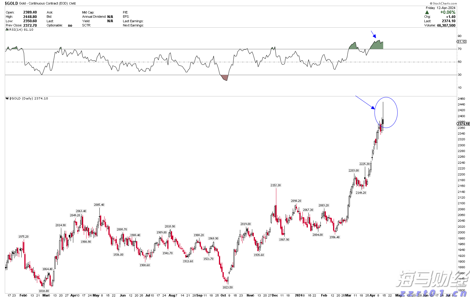 美国7月服务业持续扩张 就业与通胀压力引发担忧