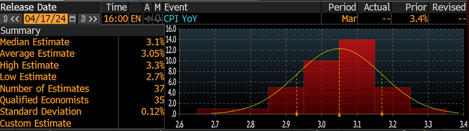 克而瑞：65家典型房企7月融资总额486.26亿元，单月融资再创新高