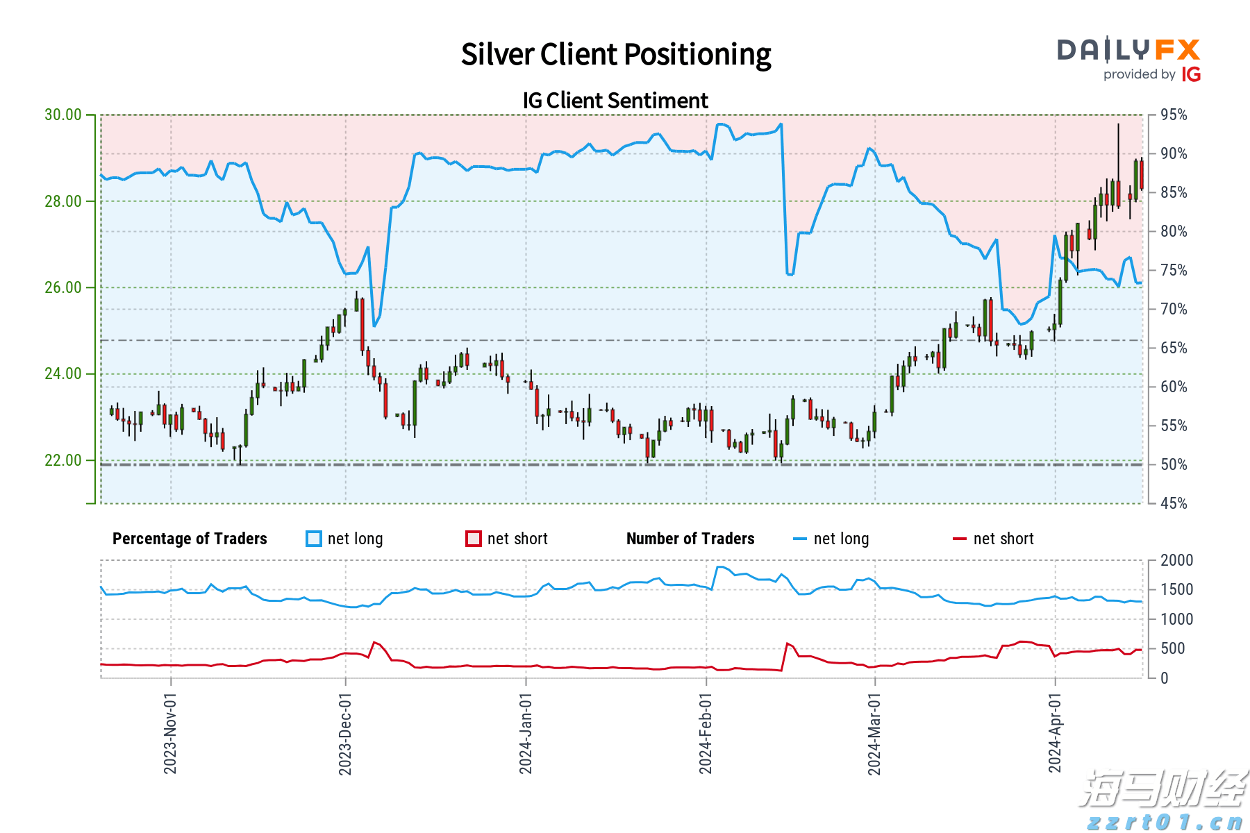 伯克希尔哈撒韦计划出售威瑞信(VRSN.US)部分股份,募资最高12.5亿美元