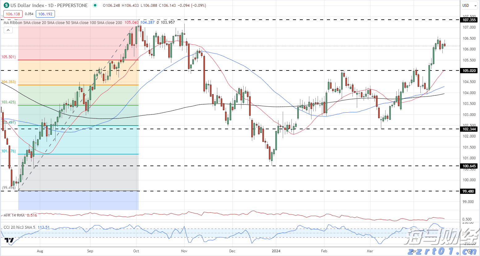 渤海银行合肥分行因违规遭罚款60万元