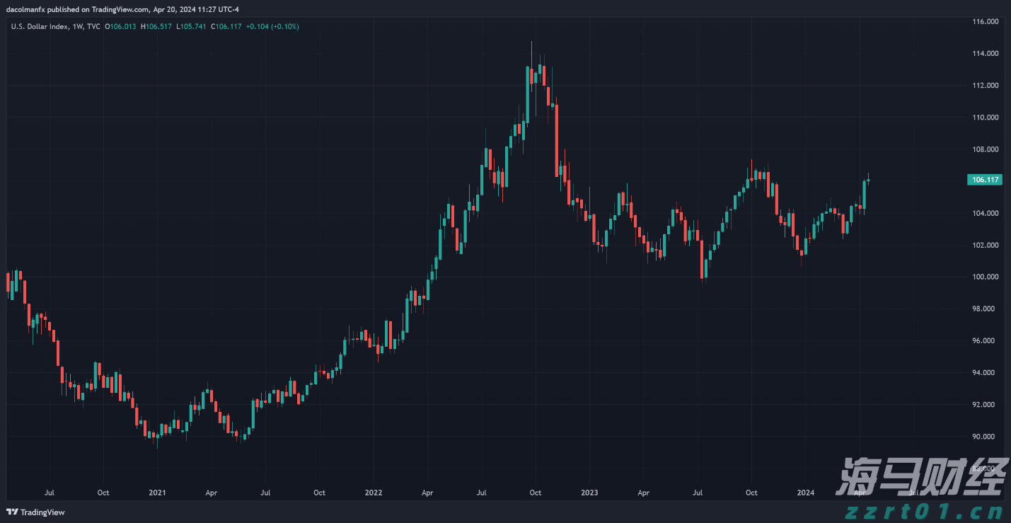 美股涨势背后的隐忧：奇异期权成为投资者的关注焦点