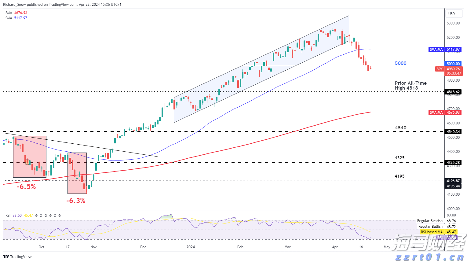 开工！涉及香洲79个老旧小区！