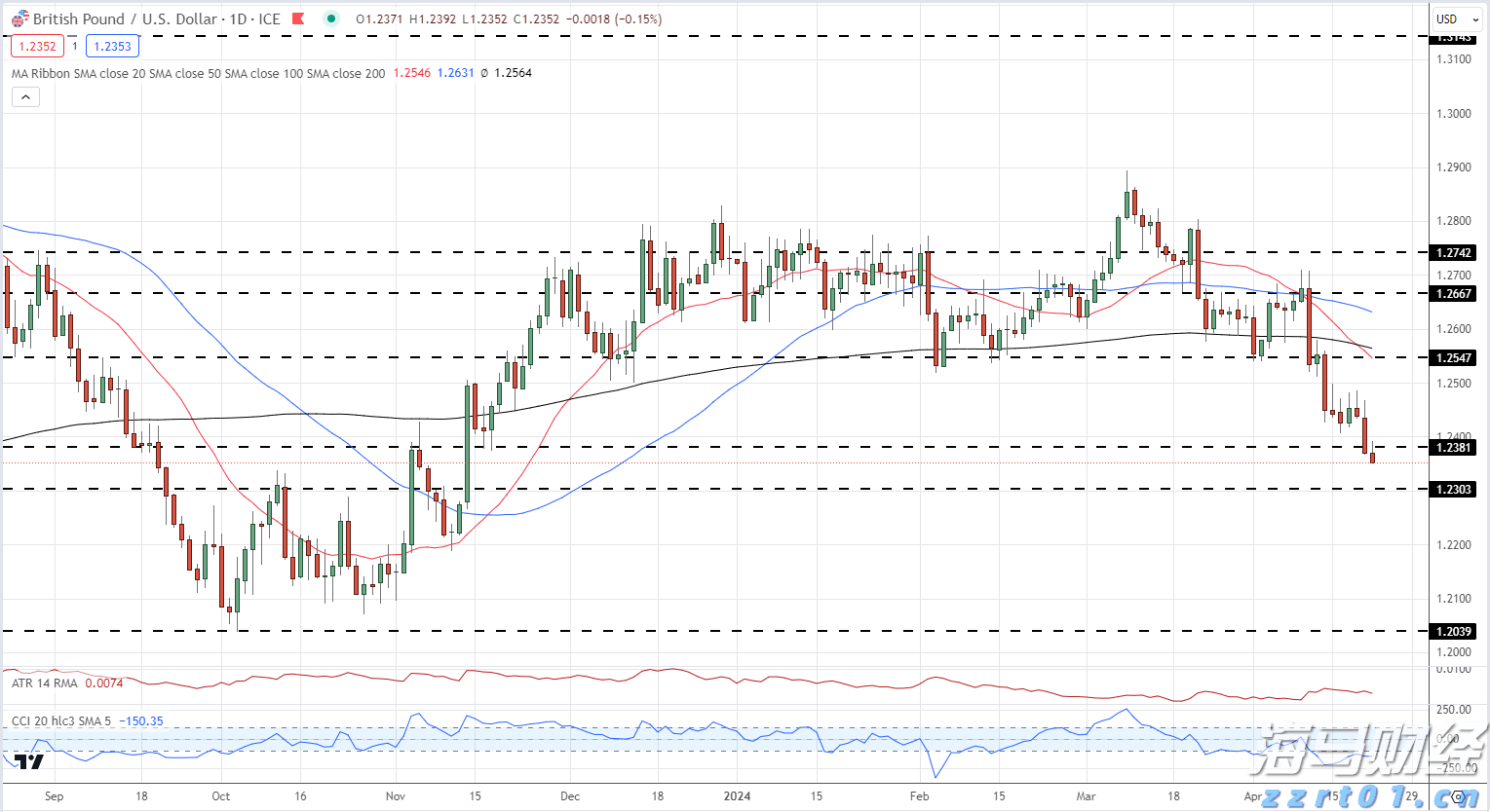 高温雷雨同台！未来几天广东渐转晴热天气