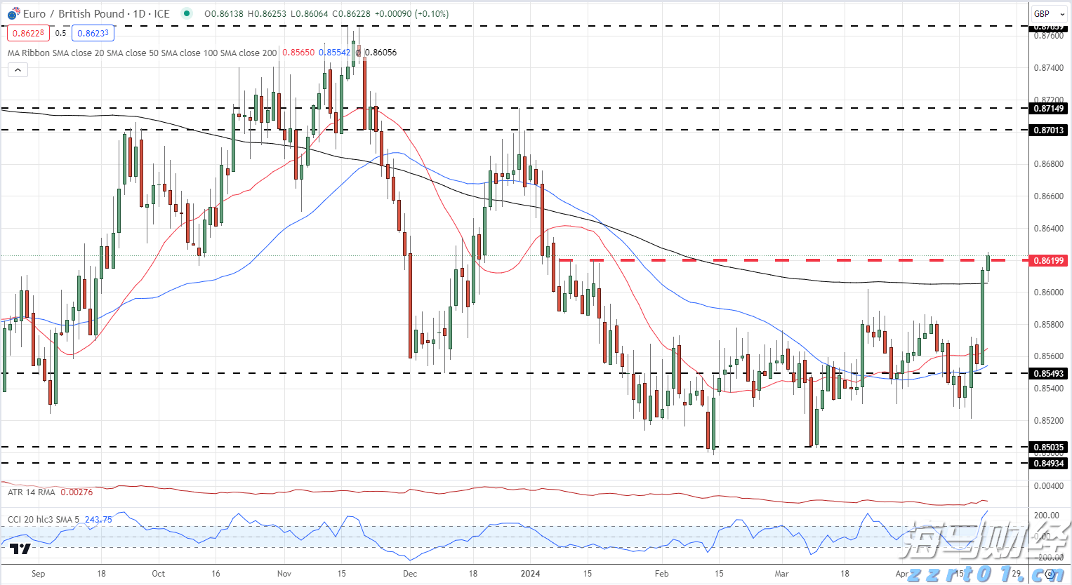 端午假期首日我国交通出行人数超2.3亿人次