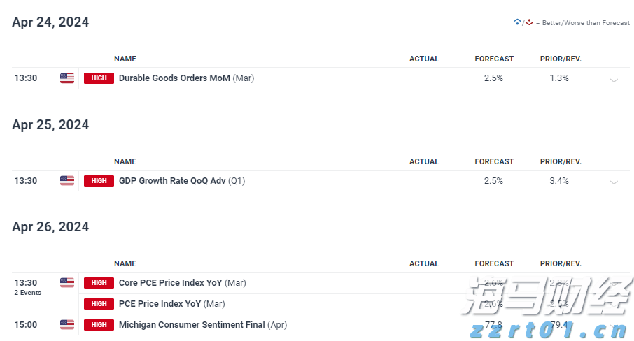 美国司法部对谷歌的诉讼对苹果（AAPL.US）的潜在影响：摩根士丹利分析结果