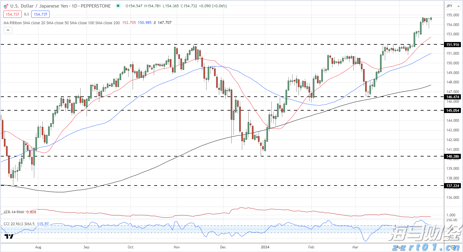 新股前瞻|多光谱AI细分龙头赴港，海清智元能否赢得市场青睐？