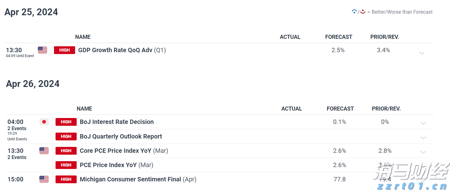 施工方：预计本月全部完工