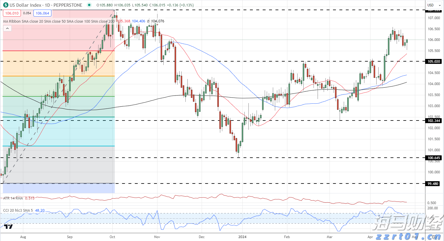 重庆出台市场监管执法领域行风建设指导意见