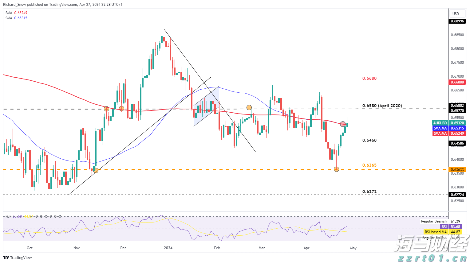 “王伟,我今天带你参加九三阅兵!”