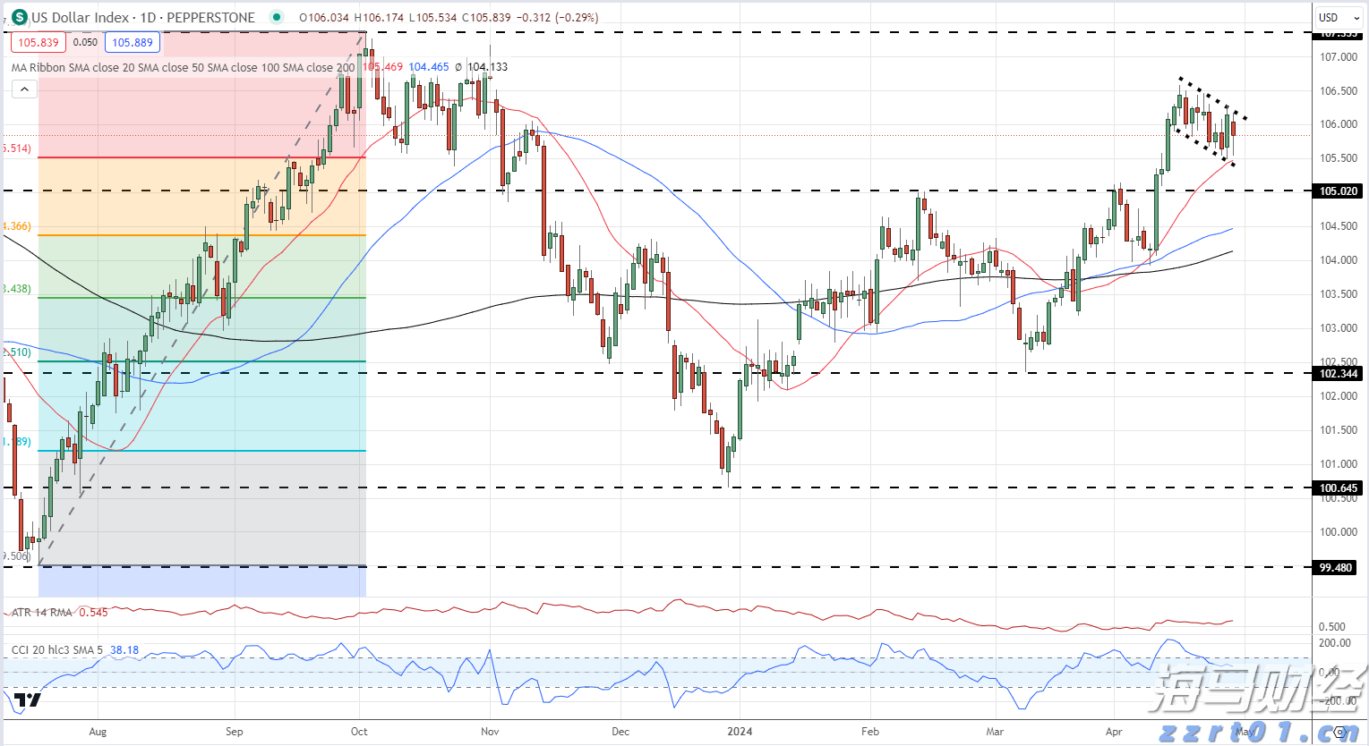方庙派出所开展夏日“反邪教、禁毒、防电信诈骗”宣传活动