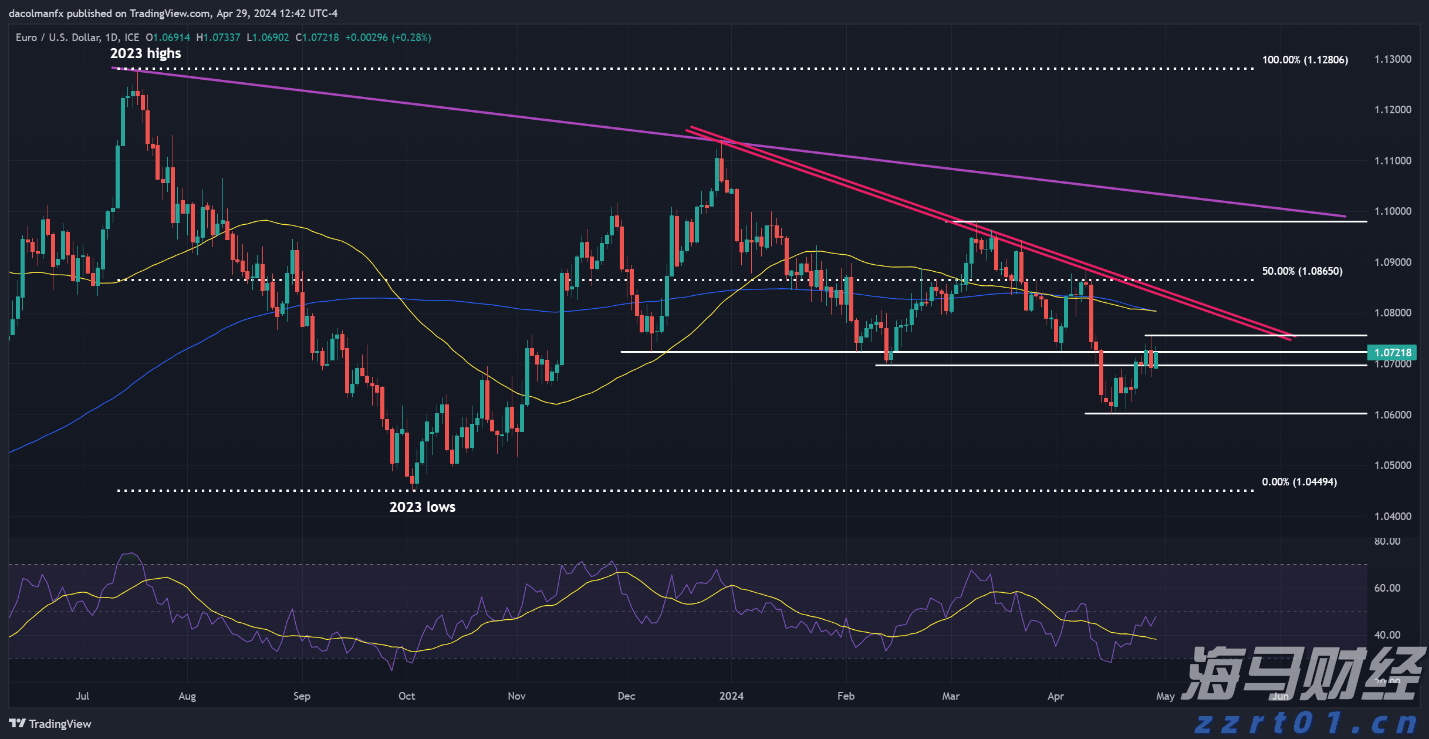 欧佩克+将继续增产?分析师强调仍不足以抵消制裁下的俄油缺口