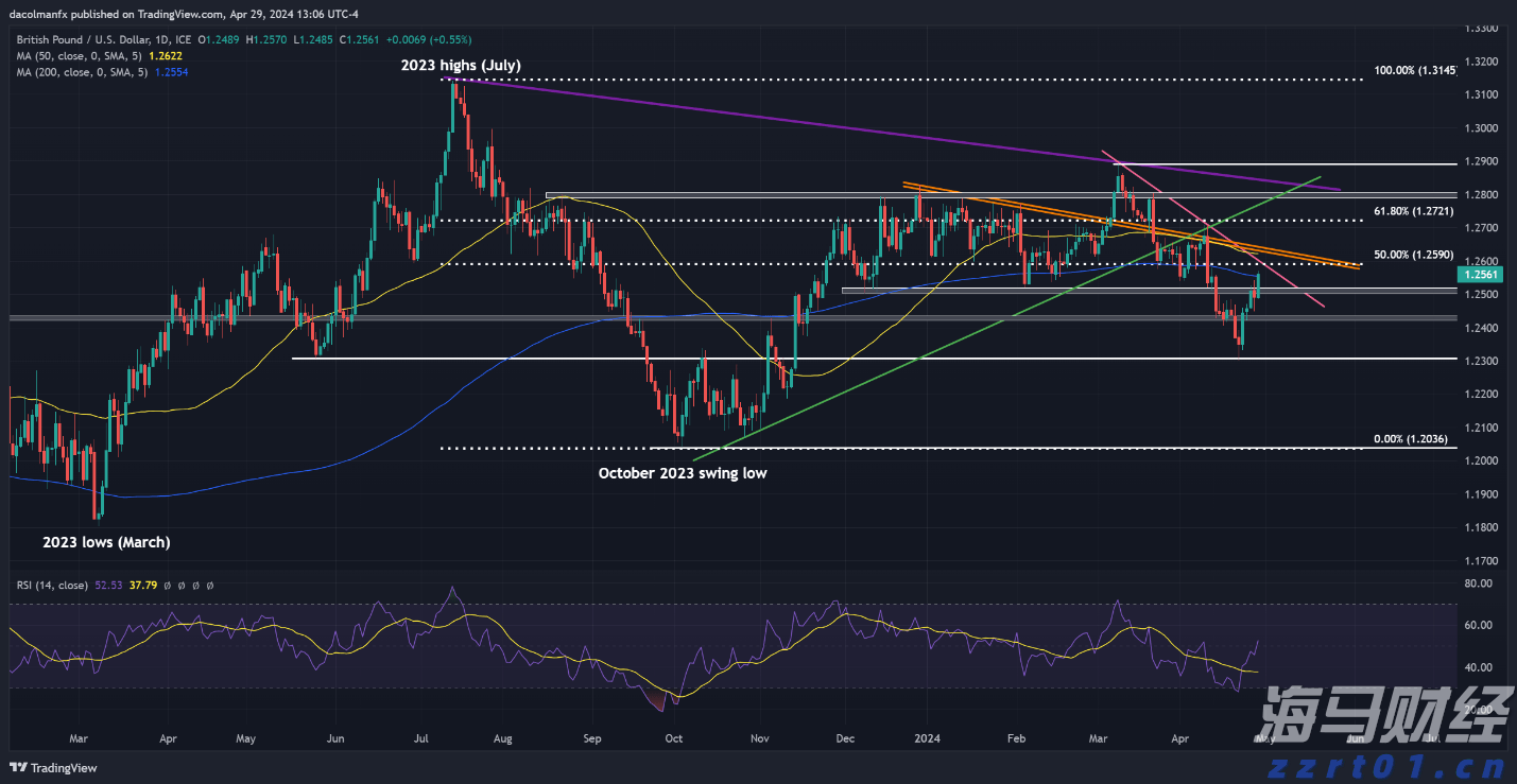 城市污水处理过程图解